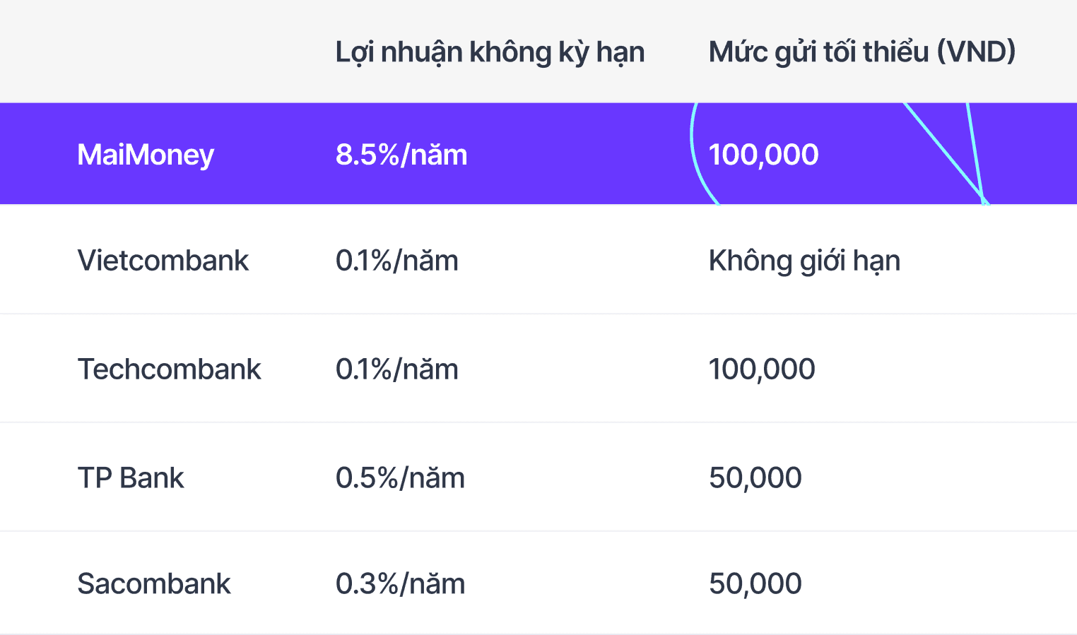 Bảng Ngân hàng - Tiếng Việt.png