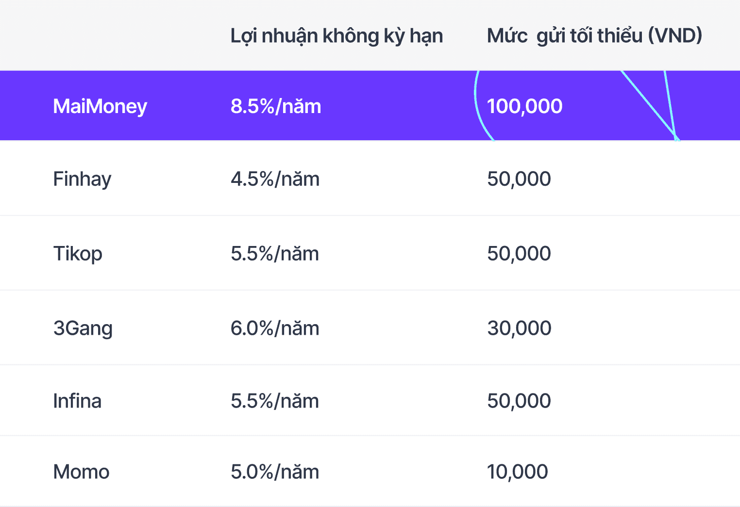 Bảng ví điện tử - Tiếng việt.png